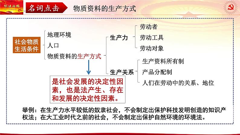 第七课 治国理政的基本方式 课件-2024届高考政治一轮复习统编版必修三政治与法治第6页