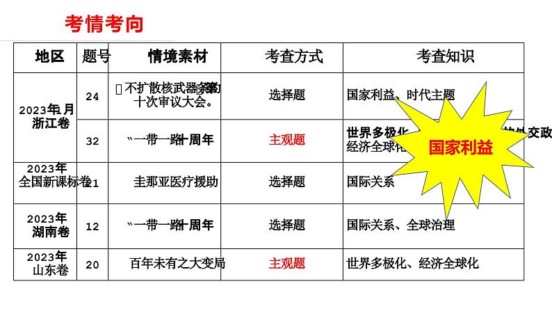 第三课 多极化趋势 课件-2024届高考政治一轮复习统编版选择性必修一当代国际政治与经济第5页