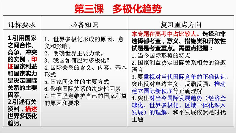 第三课 多极化趋势 课件-2024届高考政治一轮复习统编版选择性必修一当代国际政治与经济第6页