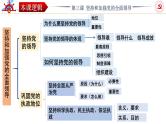 第三课 坚持和加强党的全面领导 课件-2024届高考政治一轮复习统编版必修三政治与法治