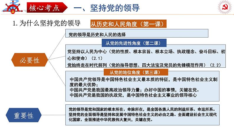 第三课 坚持和加强党的全面领导 课件-2024届高考政治一轮复习统编版必修三政治与法治第4页