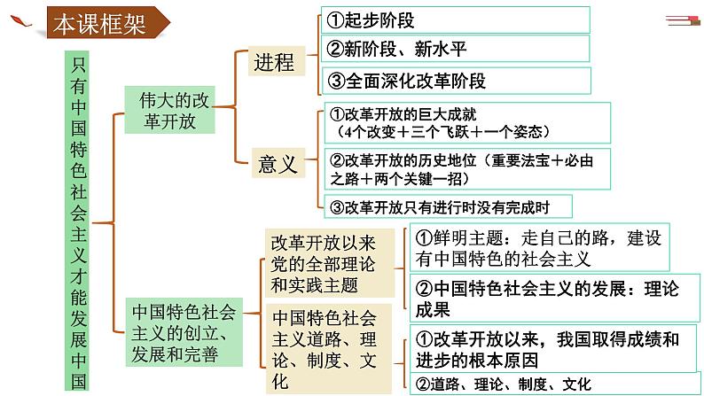 第三课 只有中国特色社会主义才能发展中国 课件-2024届高考政治一轮复习统编版必修一中国特色社会主义04