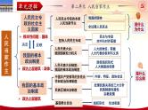 第五课 我国的根本政治制度 课件-2024届高考政治一轮复习统编版必修三政治与法治