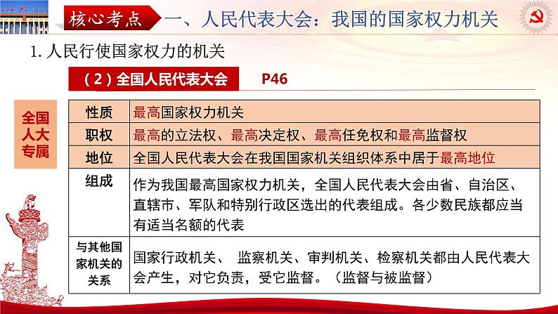 第五课 我国的根本政治制度 课件-2024届高考政治一轮复习统编版必修三政治与法治07