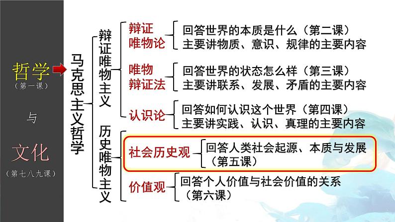 第五课 寻觅社会的真谛 课件-2024届高考政治一轮复习统编版必修四哲学与文化02