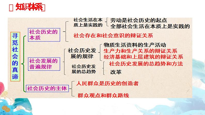 第五课 寻觅社会的真谛 课件-2024届高考政治一轮复习统编版必修四哲学与文化03