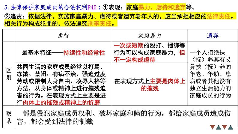 第五课 在和睦家庭中成长 课件-2024届高考政治一轮复习统编版选择性必修二法律与生活第7页