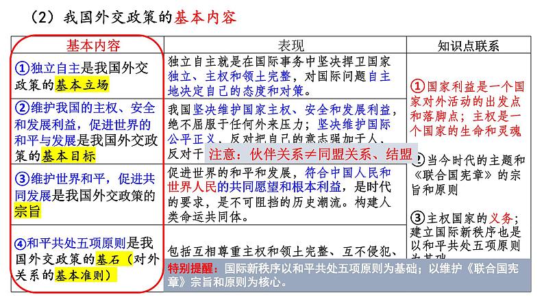 第五课 中国的外交课件-2024届高考政治一轮复习统编版选择性必修一当代国际政治与经济07