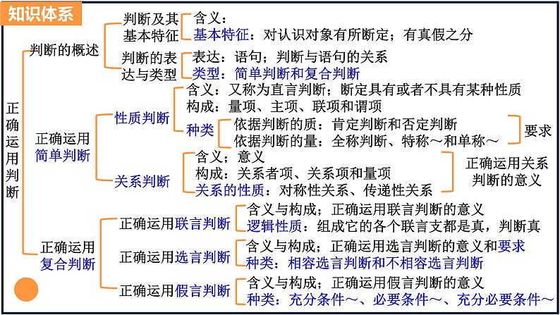 第五课正确运用判断 课件-2024届高考政治一轮复习统编版选择性必修三逻辑与思维第3页