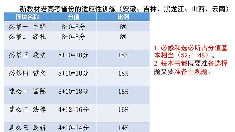 第一课 国体与政体 课件-2024届高考政治一轮复习统编版选择性必修一当代国际政治与经济02