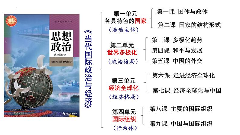 第一课 国体与政体 课件-2024届高考政治一轮复习统编版选择性必修一当代国际政治与经济04