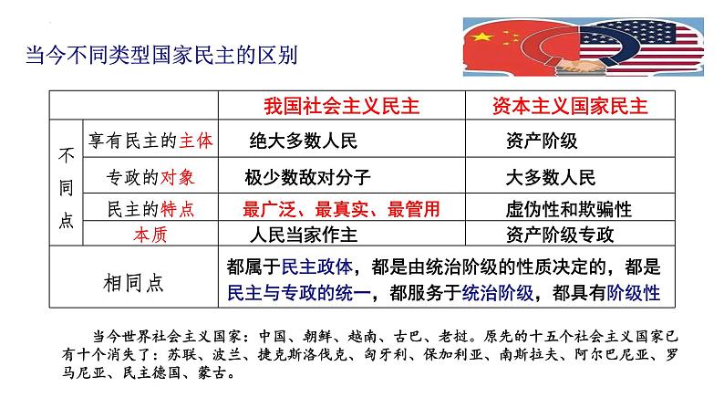 第一课 国体与政体 课件-2024届高考政治一轮复习统编版选择性必修一当代国际政治与经济06