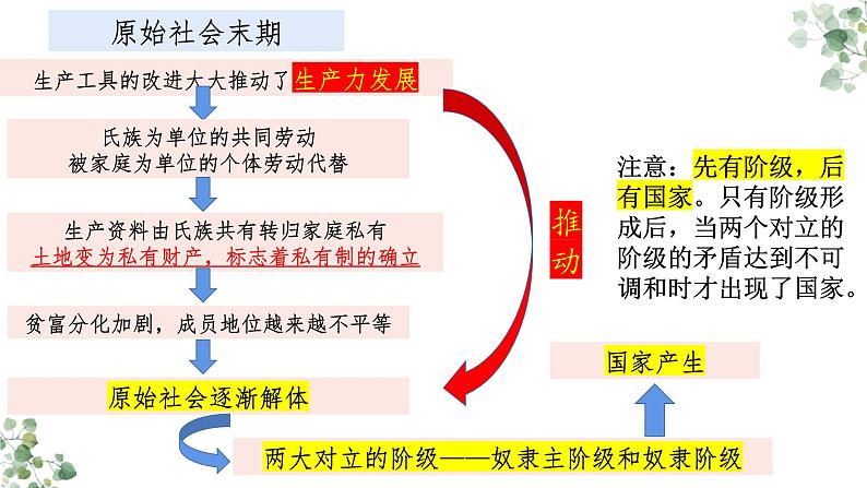 第一课 社会主义从空想到科学、从理论到实践的发展 课件-2024届高考政治一轮复习统编版必修一中国特色社会主义06