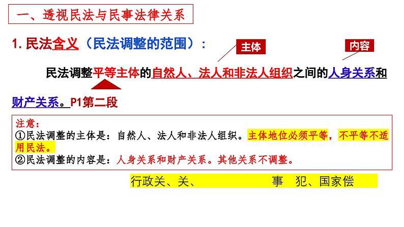 第一课 在生活中学民法用民法 课件-2024届高考政治一轮复习统编版选择性必修二法律与生活06