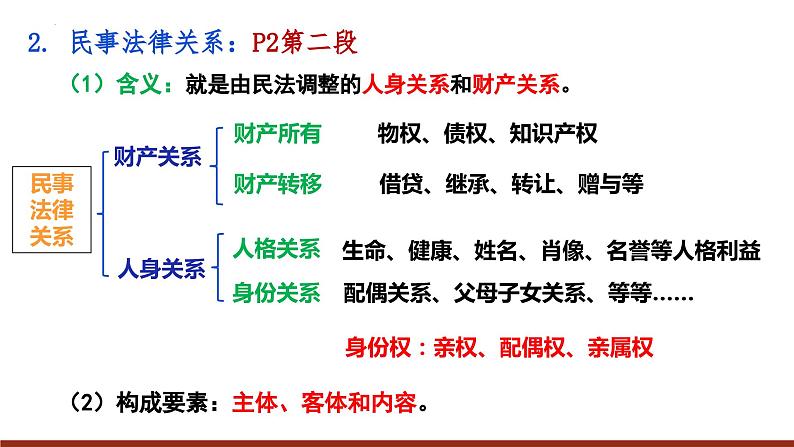 第一课 在生活中学民法用民法 课件-2024届高考政治一轮复习统编版选择性必修二法律与生活08