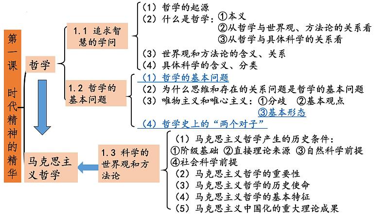 哲学与文化综合复习 课件-2024届高考政治一轮复习统编版必修四01