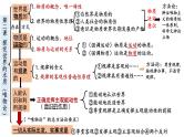 哲学与文化综合复习 课件-2024届高考政治一轮复习统编版必修四