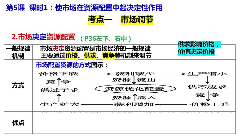 专题二 我国的社会主义市场经济体制  课件-2024届高考政治二轮复习统编版必修二经济与社会05