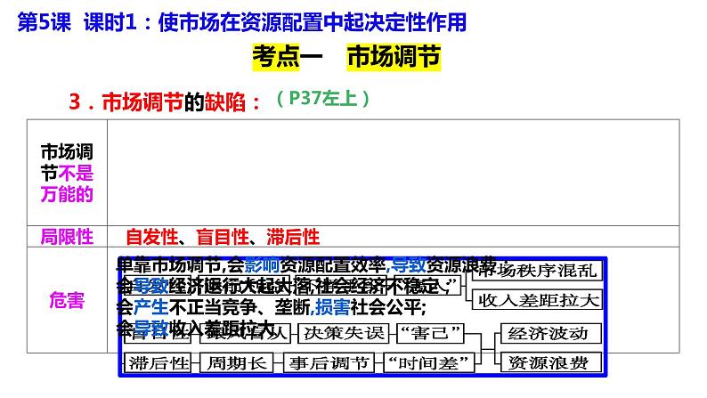 专题二 我国的社会主义市场经济体制  课件-2024届高考政治二轮复习统编版必修二经济与社会06