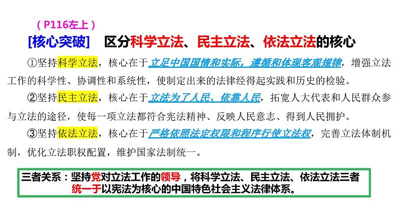 专题九 课时1 科学立法、严格执法 课件-2024届高考政治二轮复习统编版必修三政治与法治05