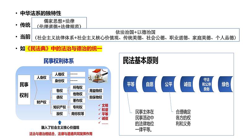 专题六  全面依法治国课件-2024届高考政治二轮复习统编版必修三政治与法治05