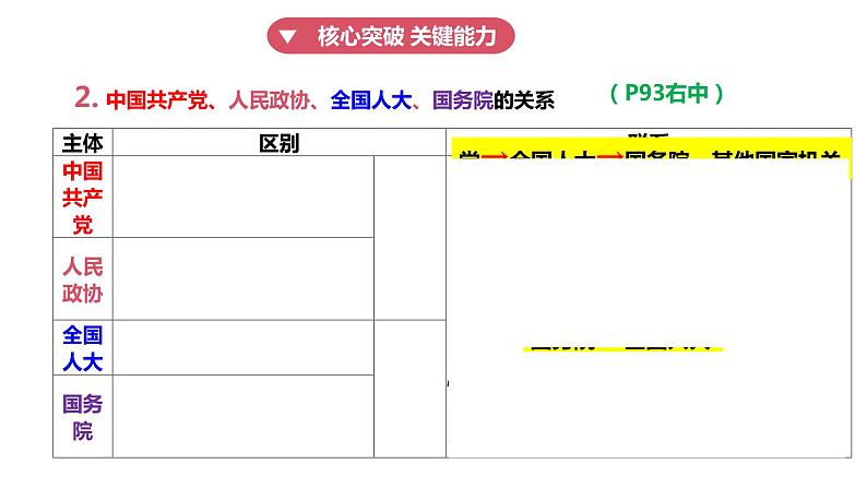 专题六课时2 民族区域自治制度、基层群众自治制度 课件-2024届高考政治二轮复习统编版必修三政治与法治05