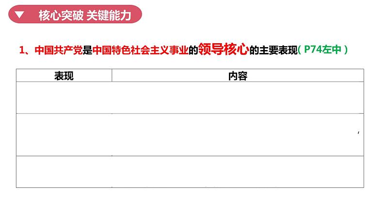 专题三 坚持和加强党的全面领导 课件-2024届高考政治二轮复习统编版必修三政治与法治03