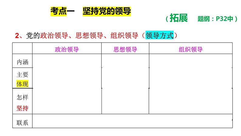 专题三 坚持和加强党的全面领导 课件-2024届高考政治二轮复习统编版必修三政治与法治04