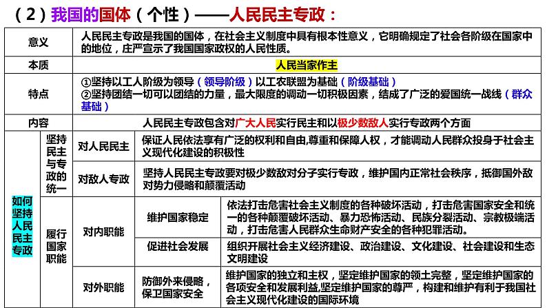 专题五 我国全过程人民民主 课件-2024届高考政治二轮复习统编版必修三政治与法治05