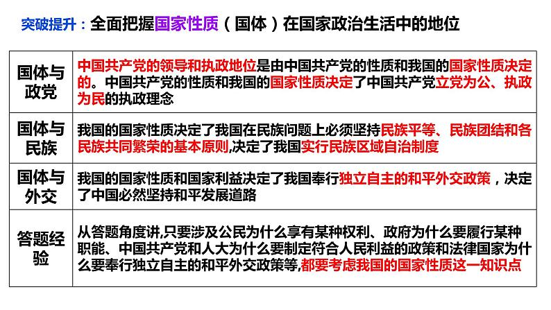 专题五 我国全过程人民民主 课件-2024届高考政治二轮复习统编版必修三政治与法治06