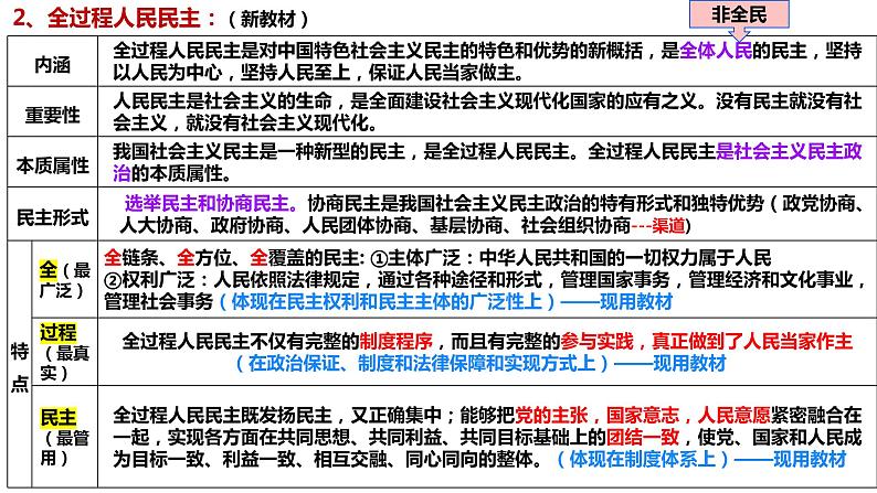 专题五 我国全过程人民民主 课件-2024届高考政治二轮复习统编版必修三政治与法治07