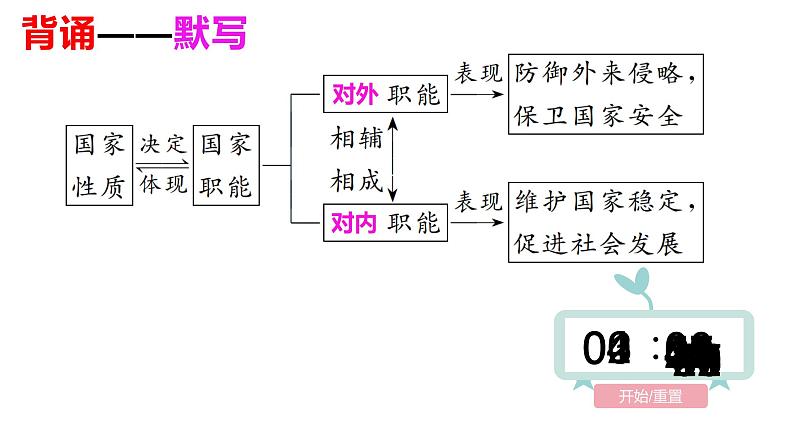 专题五 我国的根本政治制度 课件-2024届高考政治二轮复习统编版必修三政治与法治01