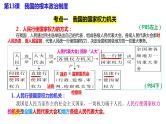 专题五 我国的根本政治制度 课件-2024届高考政治二轮复习统编版必修三政治与法治