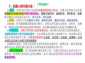 专题五 我国的根本政治制度 课件-2024届高考政治二轮复习统编版必修三政治与法治