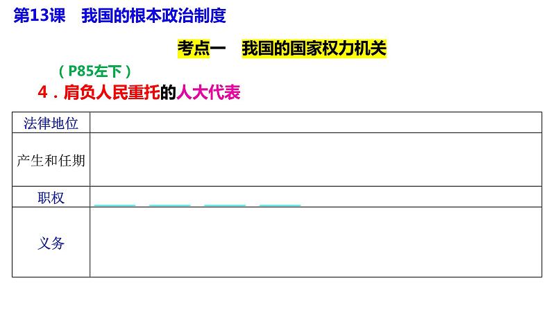 专题五 我国的根本政治制度 课件-2024届高考政治二轮复习统编版必修三政治与法治08