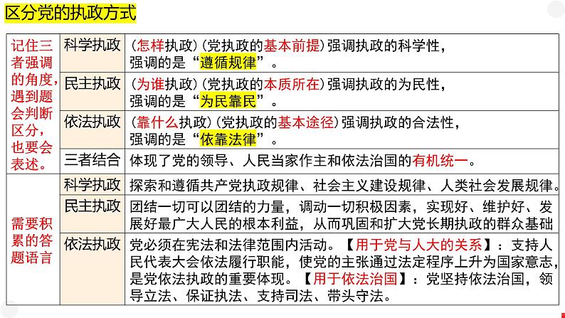 专题五 人民当家作主 课件-2024届高考政治二轮复习统编版必修三政治与法治03