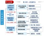 专题五 人民当家作主 课件-2024届高考政治二轮复习统编版必修三政治与法治