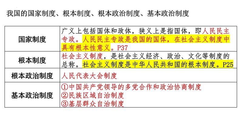 专题五 人民当家作主 课件-2024届高考政治二轮复习统编版必修三政治与法治06