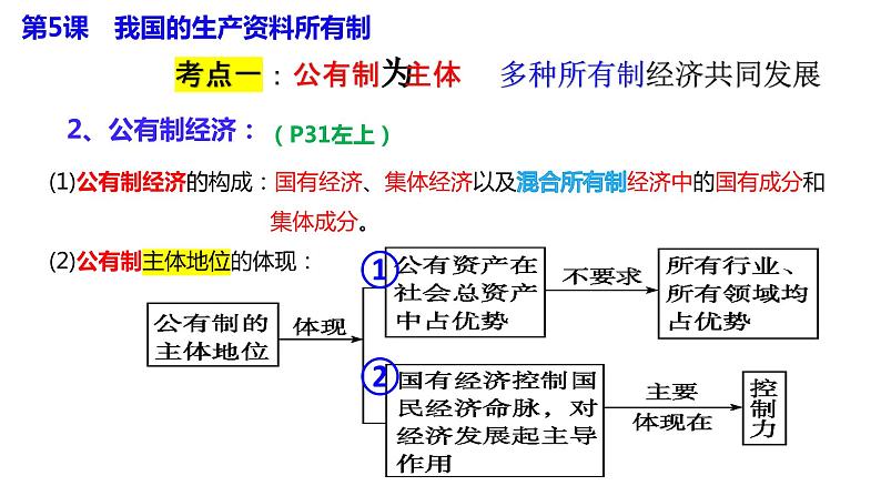 专题一 我国的生产资料所有制 课件-2024届高考政治二轮复习统编版必修二经济与社会第5页