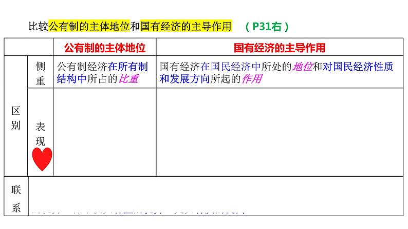 专题一 我国的生产资料所有制 课件-2024届高考政治二轮复习统编版必修二经济与社会第7页