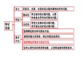 2023-2024学年高中政治统编版选择性必修三：10.1 不作简单肯定或否定 课件