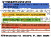 2023-2024学年高中政治统编版选择性必修一：1.3政党和利益集团 课件