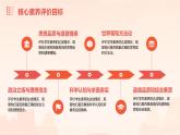 2023-2024学年高中政治统编版选择性必修三：12.2逆向思维的含义与作用  课件