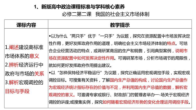 二轮复习：方向·重点·策略 课件-2024届湖北省十堰市高考政治二轮复习备考研讨会第4页