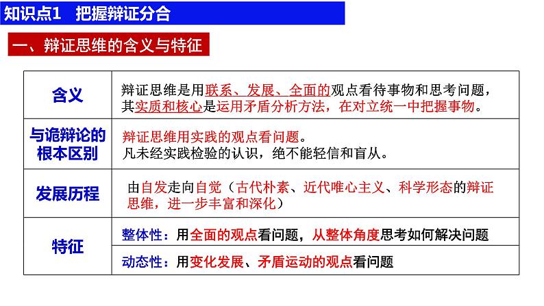 第八课 把握辩证分合 课件-2024届高考政治一轮复习统编版选择性必修三逻辑与思维第8页