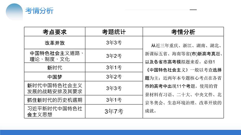 专题02 站起来、富起来、强起来（核心知识精讲课件）-2024年高考政治二轮复习课件（新教材新高考）06