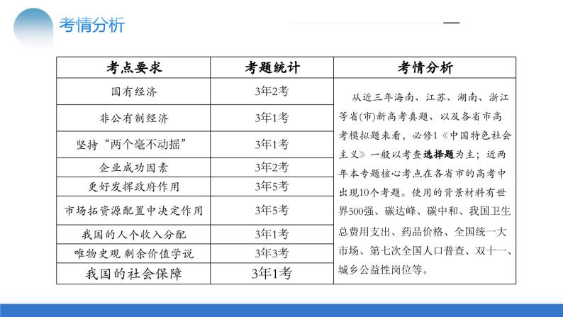 专题03 我国的基本经济制度（核心知识精讲课件）-2024年高考政治二轮复习课件（统编版必修2）06