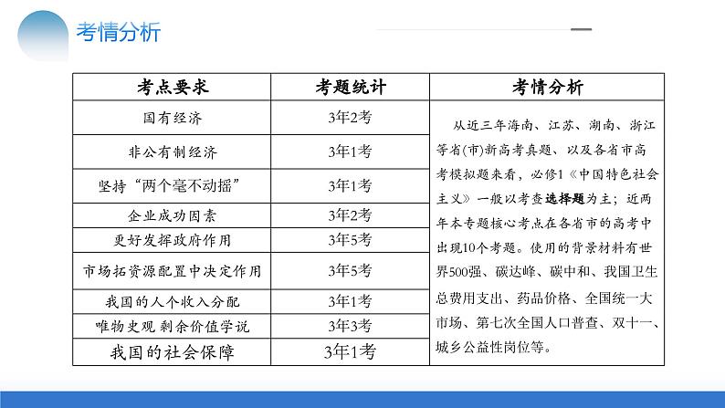 专题03 我国的基本经济制度（核心知识精讲课件）-2024年高考政治二轮复习课件（统编版必修2）06