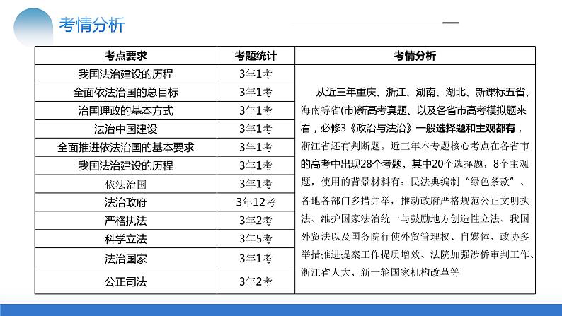 专题07 全面依法治国第4页