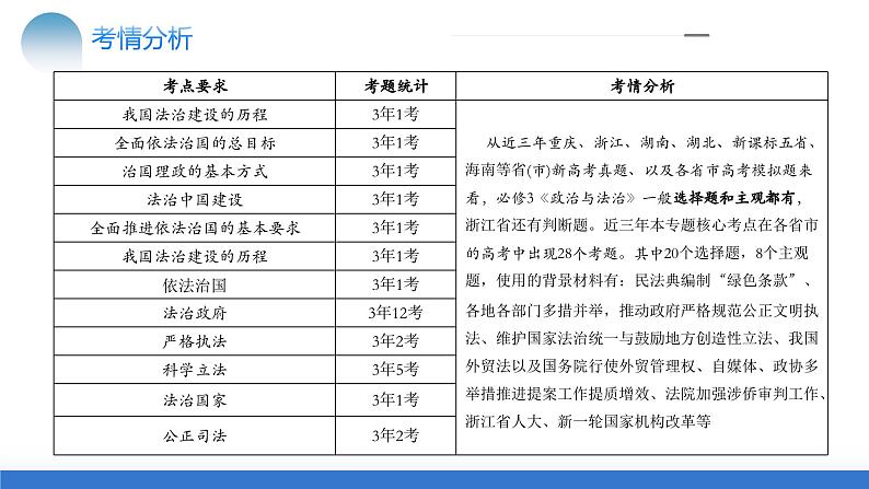 专题07 全面依法治国（核心知识精讲课件）-2024年高考政治二轮复习课件（统编版必修3）第6页